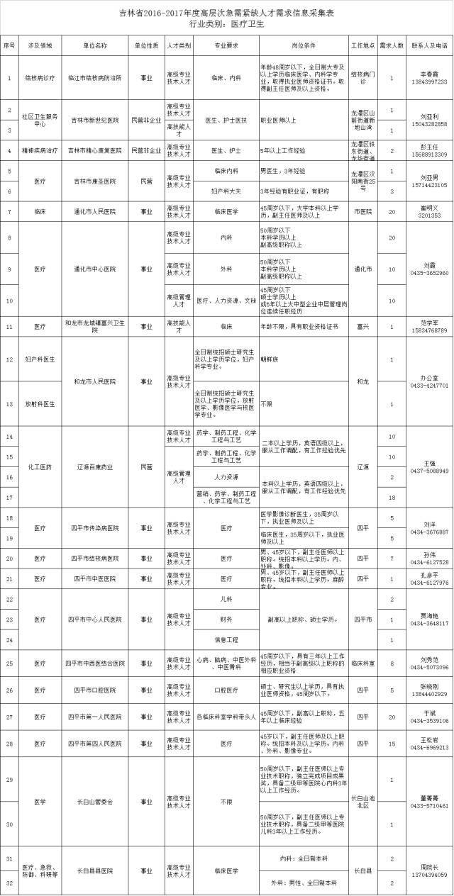 拜泉找工作